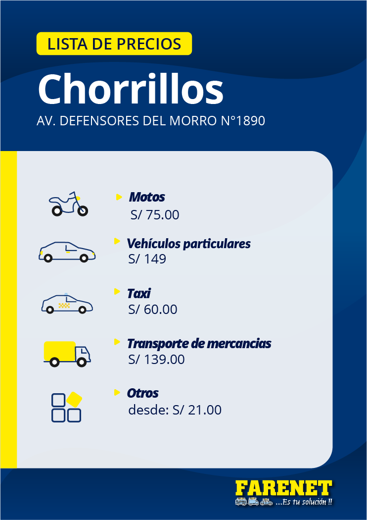 CHORRI